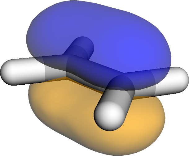 Visualizing molecular orbitals